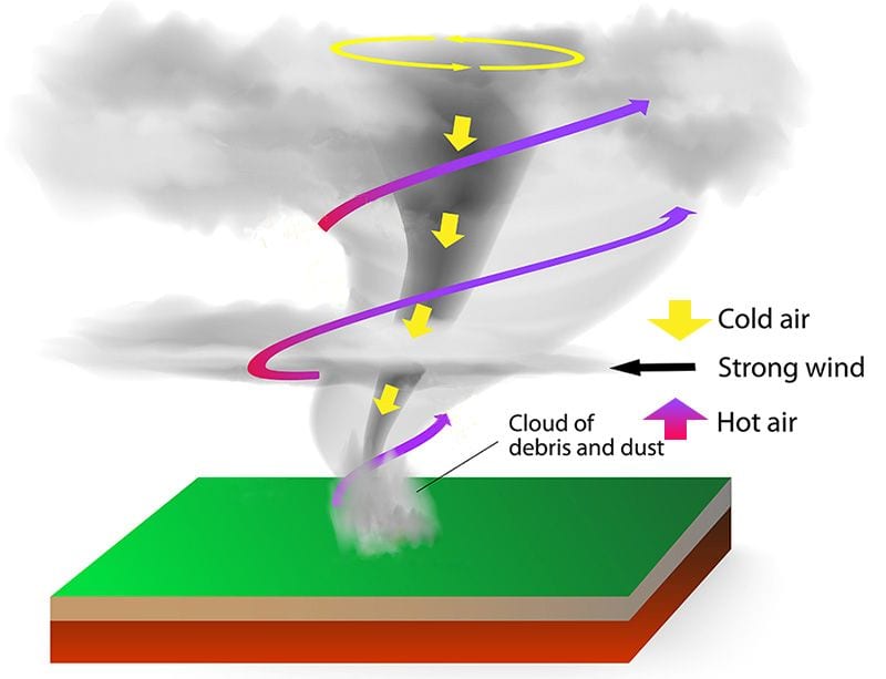 Tornado